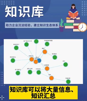 企业知识库